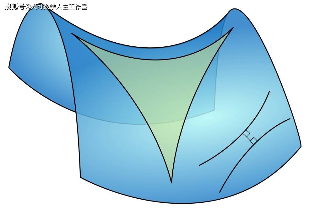 罗巴切夫斯基|非欧几何传奇：看俄罗斯人如何摧残自己的天才（转）