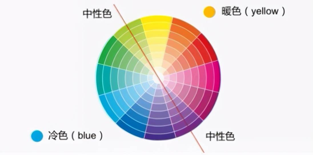 原創不懂穿衣風格難怪不會穿頂尖造型師專屬色調幹貨太實用