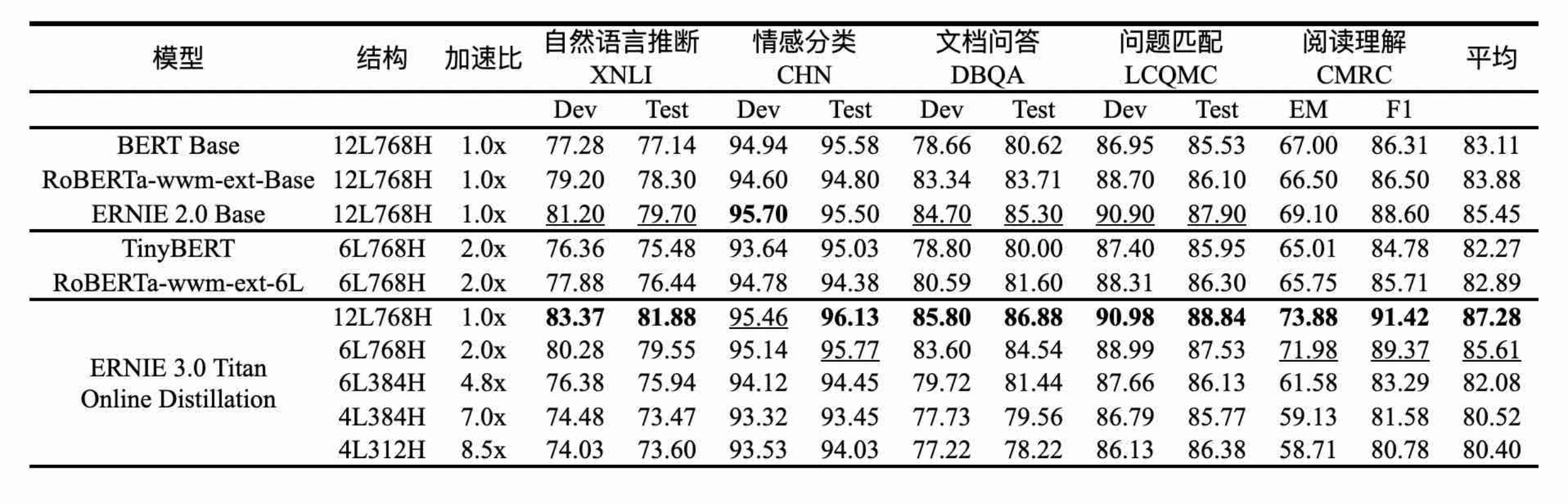 单体|解析全球最大中文单体模型鹏城-百度·文心技术细节