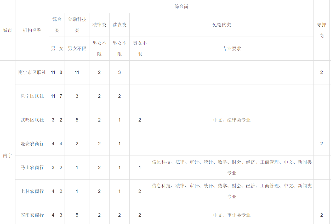 员工招聘表_员工应聘招聘表 员工应聘招聘表XLS表格下载 管理资源吧(2)