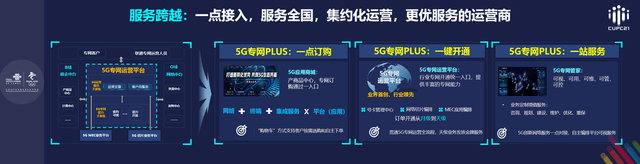 网络|中国联通发布5G行业专网产品体系2.0“5G专网PLUS”