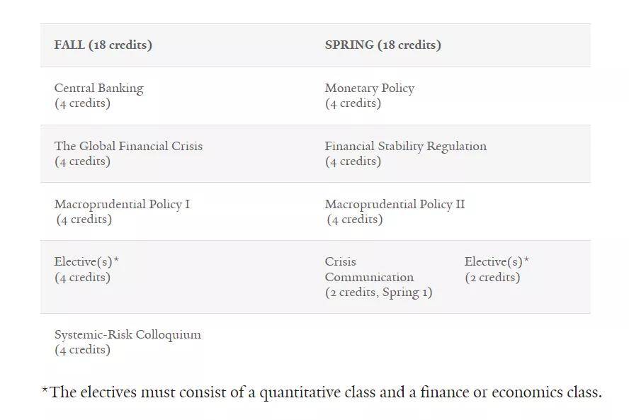 耶鲁大学学费_耶鲁大学MBA项目_耶鲁商学院研究生项目