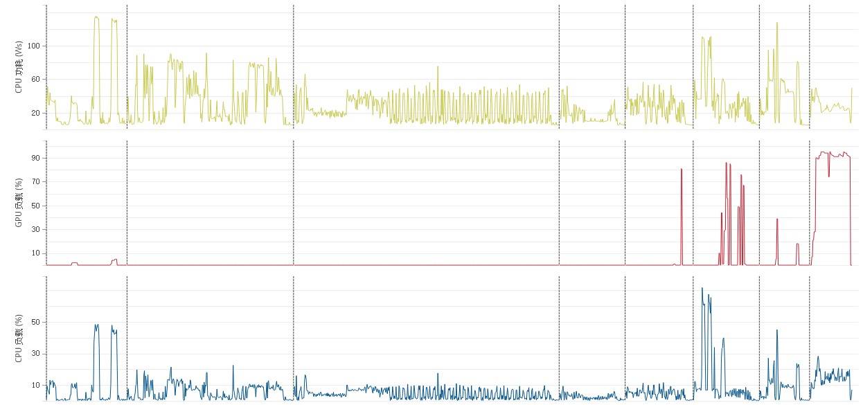 评测|华硕无畏Pro15 锐龙版深度评测：是时候重新定义15.6英寸轻薄本了