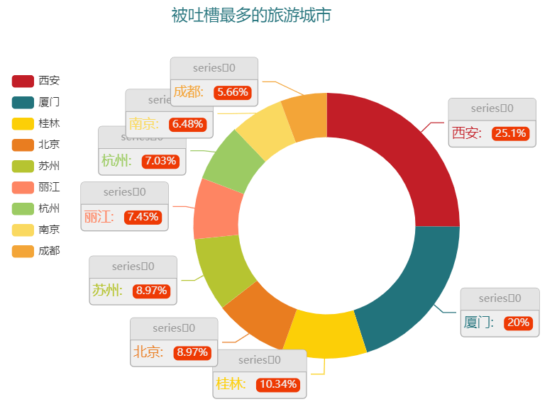 最让人|国内最让人失望的景点有哪些？数据来为你揭晓