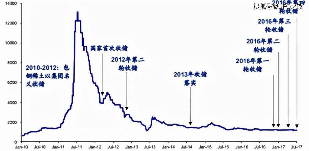 巨型稀土礦在日本被發現,夠人類用730年,為何遲遲不去開採?