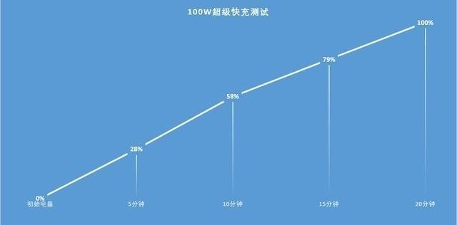 不止5G颜值更是C位 Hi nova 9 Pro评测