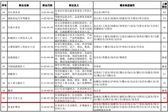 长春会计招聘_长春招聘工业成本会计招聘会人才简章(2)