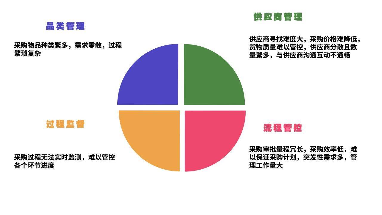 上海机电设备批发全指南：工厂采购如何选对供应商、控住成本