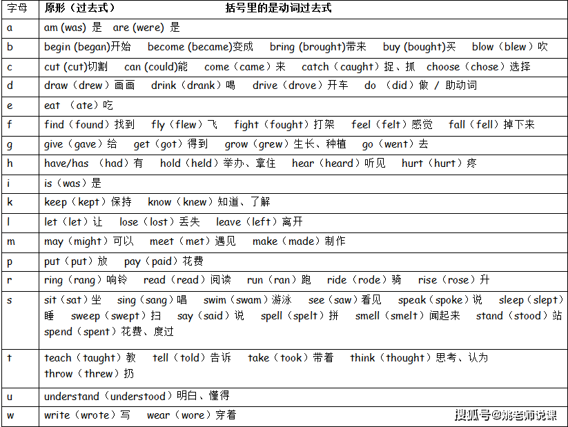 译林最新版六年级动词过去式归纳