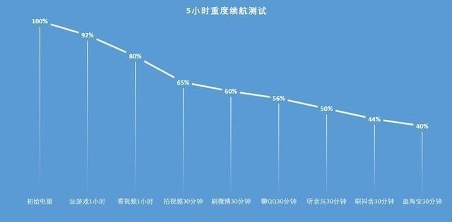 不止5G颜值更是C位 Hi nova 9 Pro评测