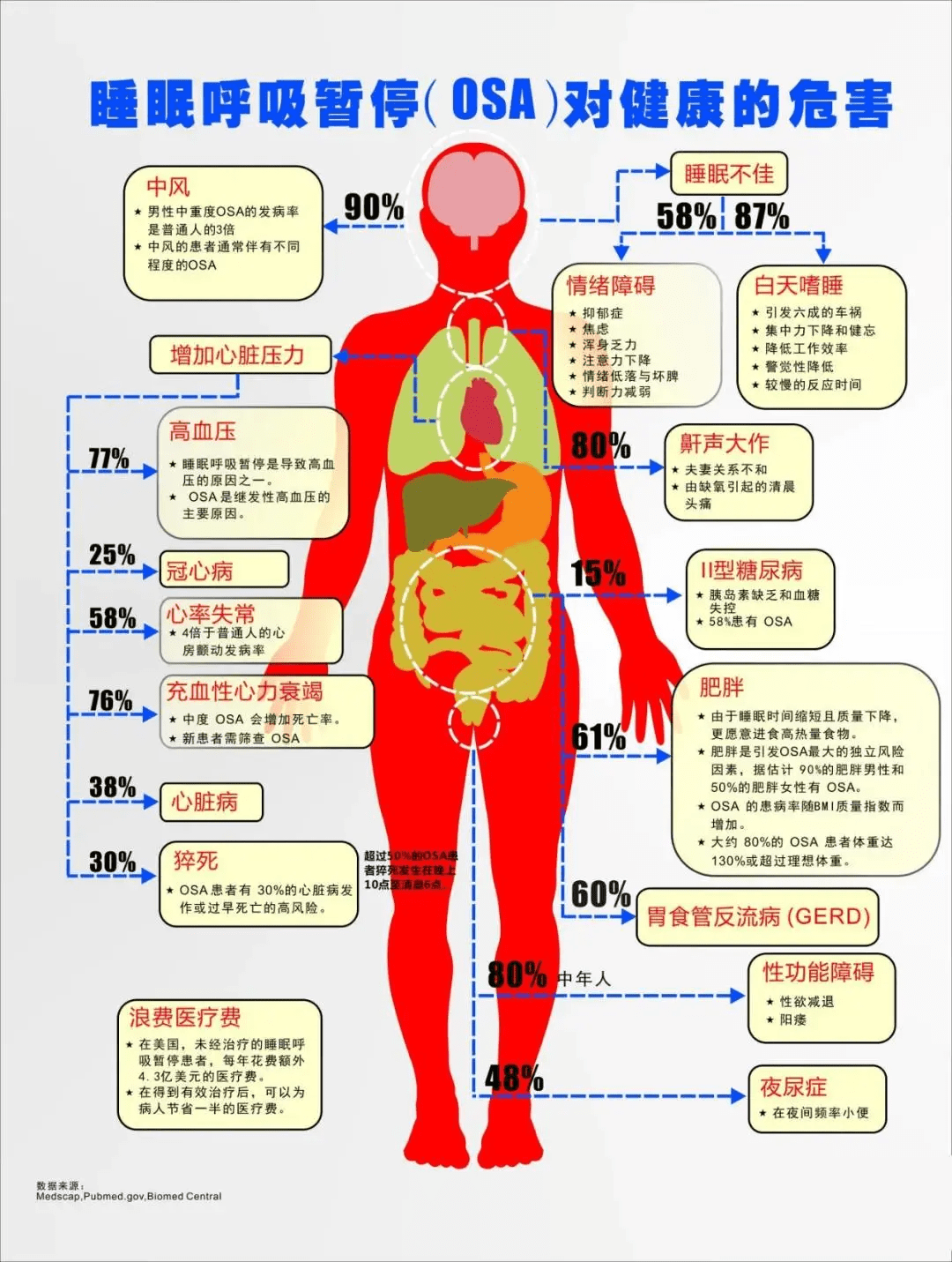 气道|打呼噜是不是病？医生：严重时，可致命...