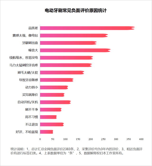 电动牙刷买什么牌子的好 牙医支招 这7点教你区分好坏 技术 震感 区别