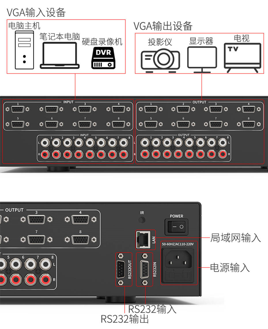 機架式vga音頻矩陣v818a按鍵接口介紹