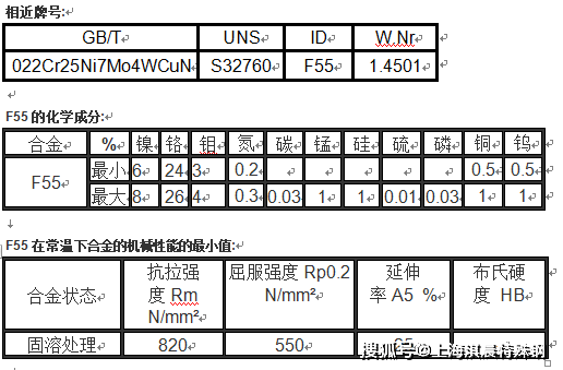 超级是指其成分的高合金化,和其他双相不锈钢相比,超级双相钢的高