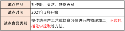 要求|干货 | 一文了解药食同源物质试点情况