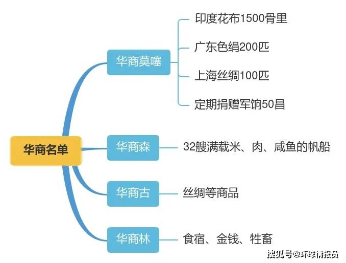 泰国历代国王,为什么都有中文姓氏"郑"?_阿瑜_王朝_郑信