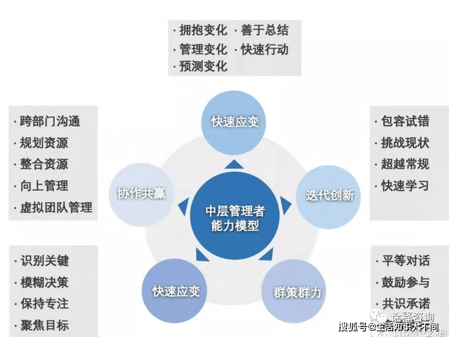 阿里如何帮助中层管理者用正确的思维和方式把事情做正确？阿里定期开设