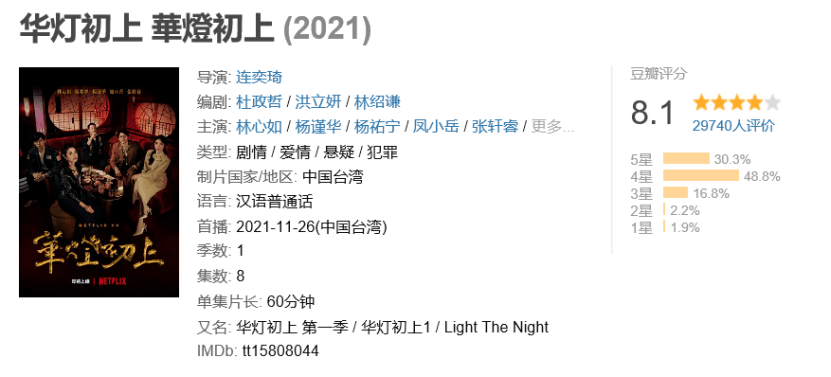 内地|5700万投资，今年最佳悬疑剧竟出自林心如