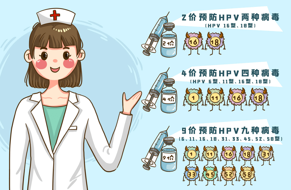 接种|宫颈癌疫苗，你需要了解的在这里！