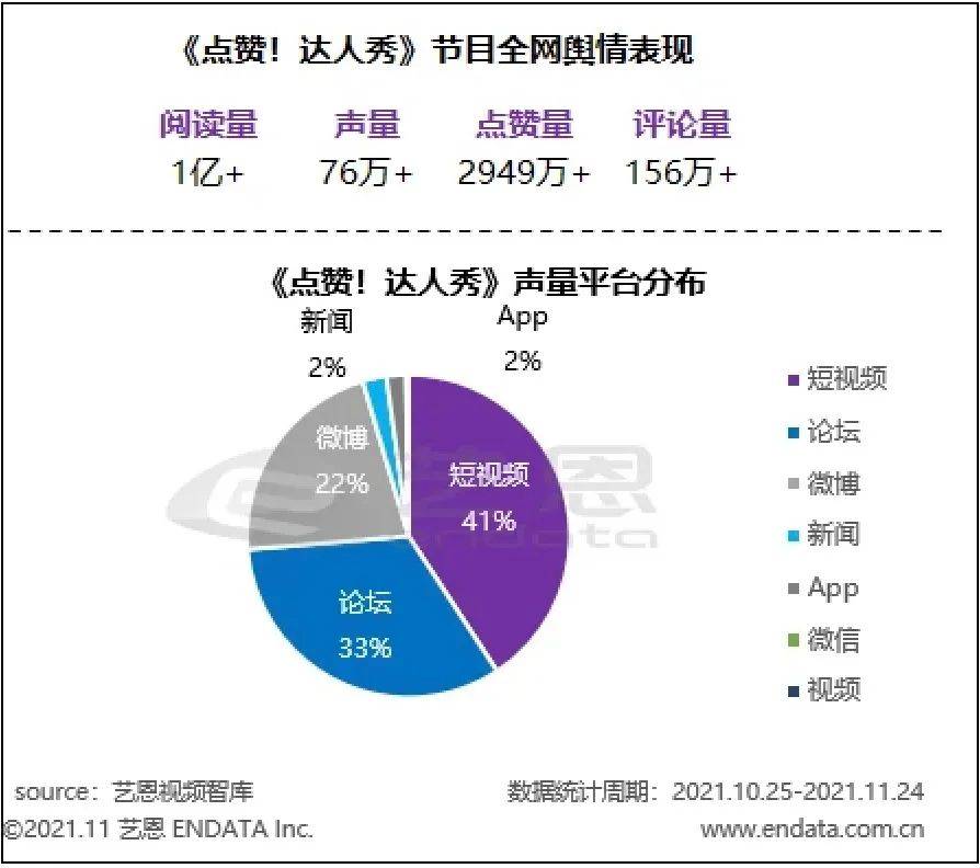 卫视|左手未来感，右手烟火气 江苏卫视四季度版面又暖又燃