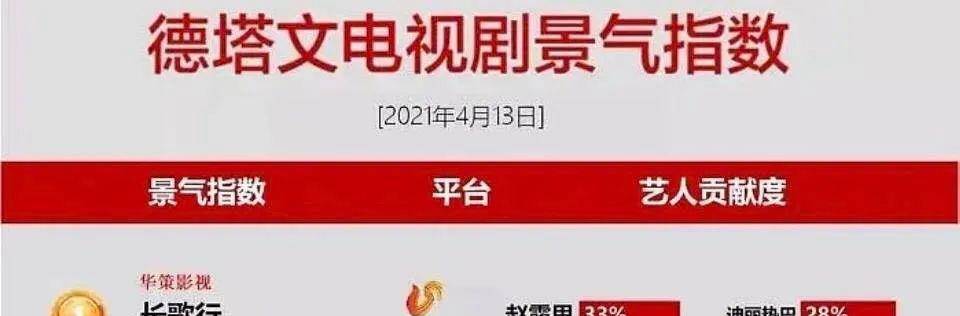 因为|热巴搭档龚俊演古偶，《帝皇书》中枪，长成这样就别演古装美人了