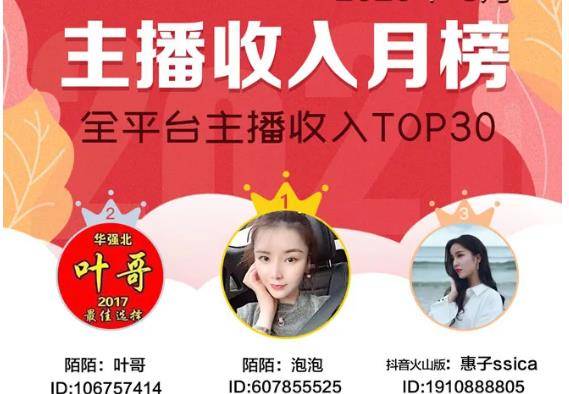 网红榜排行_全网网红收入排行榜出炉,舞帝利哥冲进前四十!
