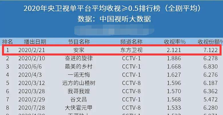 神话|2020年度爆剧：《隐秘》《三十》现象大爆，孙俪创收视神话