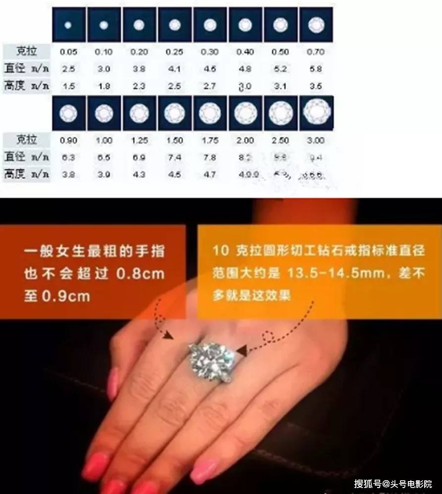 钻石大小对比手图图片