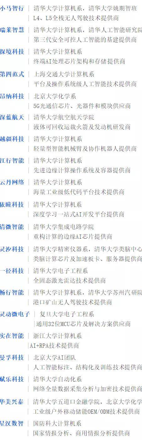 母基金排行榜_母基金周刊「2021中国投资机构排行榜」调研正式开启