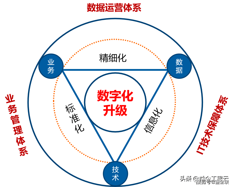 數字化轉型成功案例中建五局信息化進入40時代推薦學習