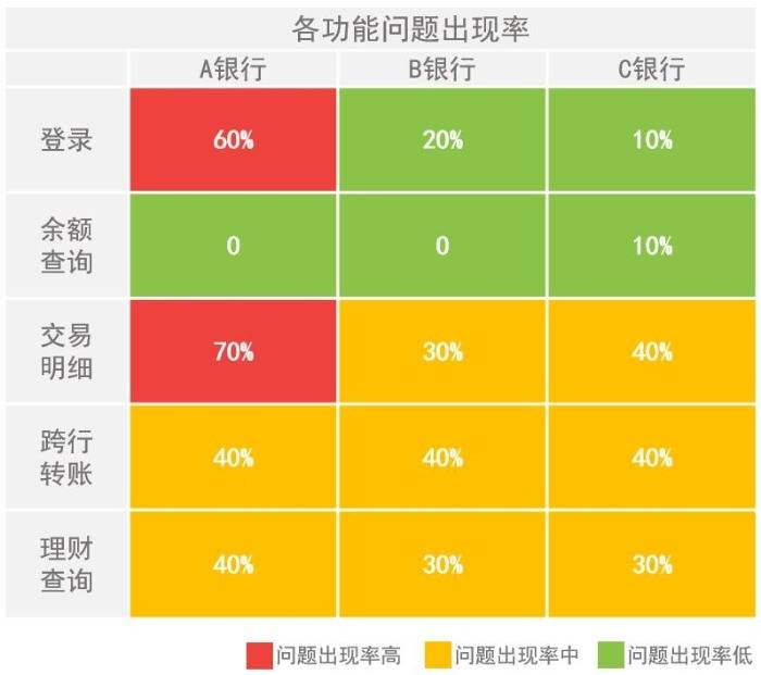 功能|适老化改造避坑指南！老年用户喜欢这样的手机银行