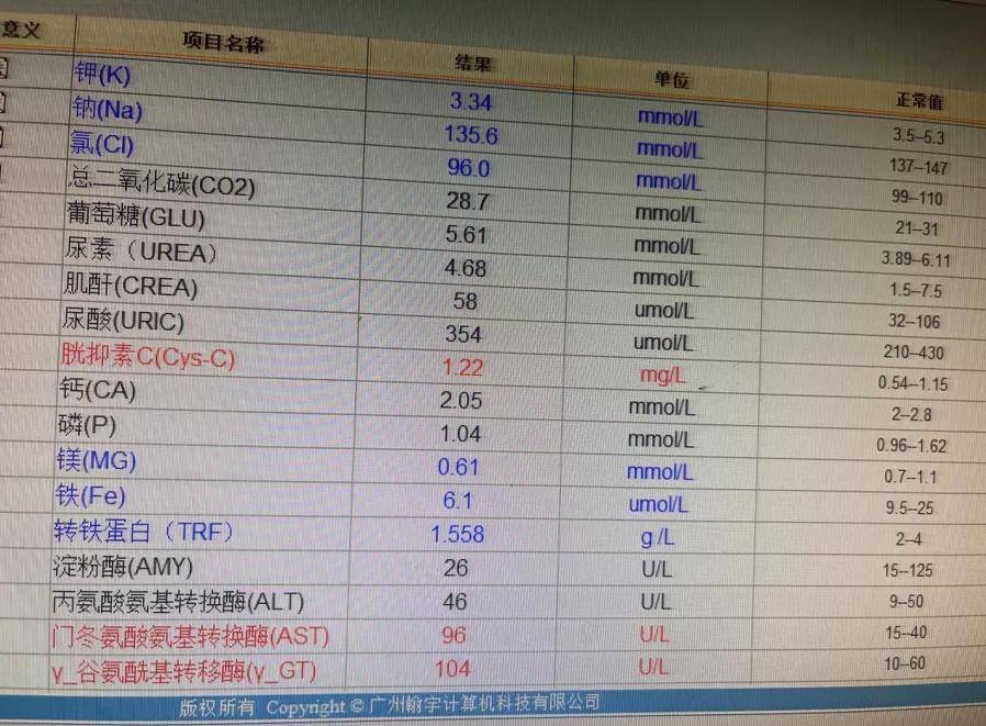 营养|【案例】超级肥胖，为何会营养不良？