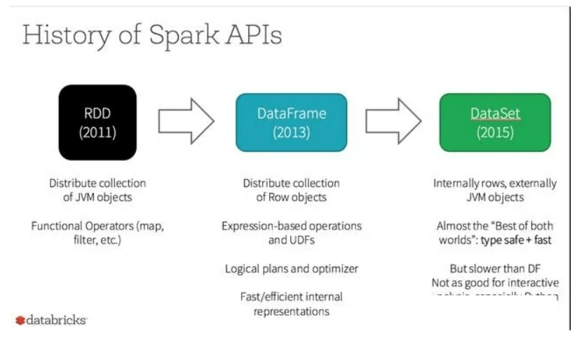 大数据开发之spark和flink的对比 转载