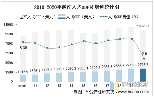 越南人均图片