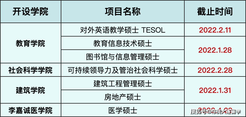 投递|美英港新院校 12 月截止申请专业汇总！申请关键时间大盘点！