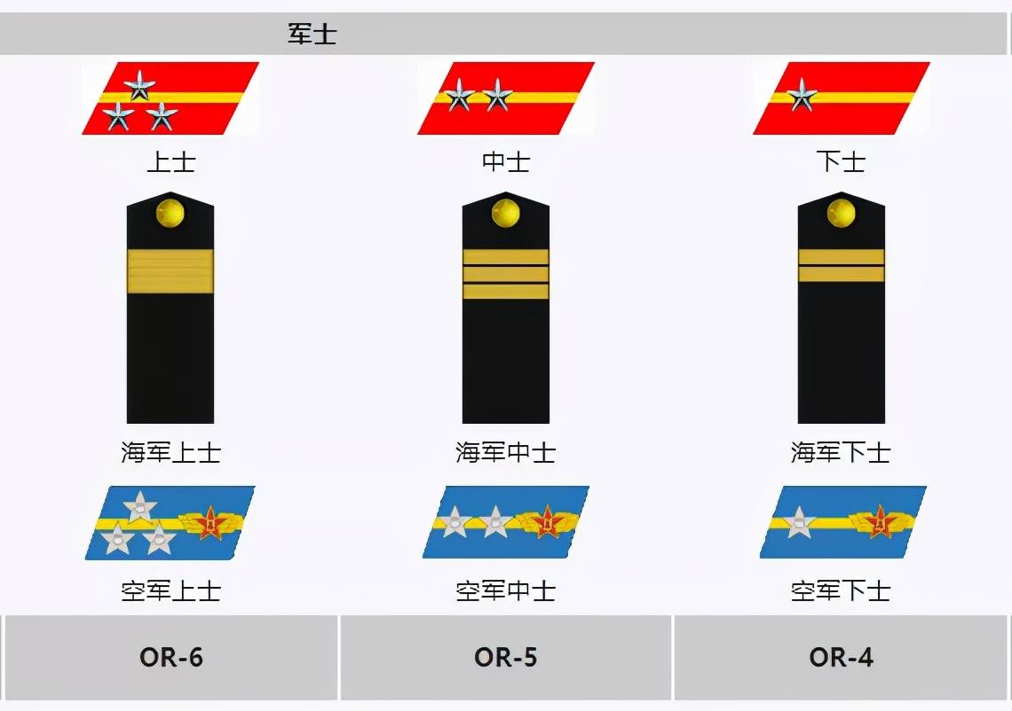 "兵王"是怎样诞生的?_一级军士长_士官长_军衔