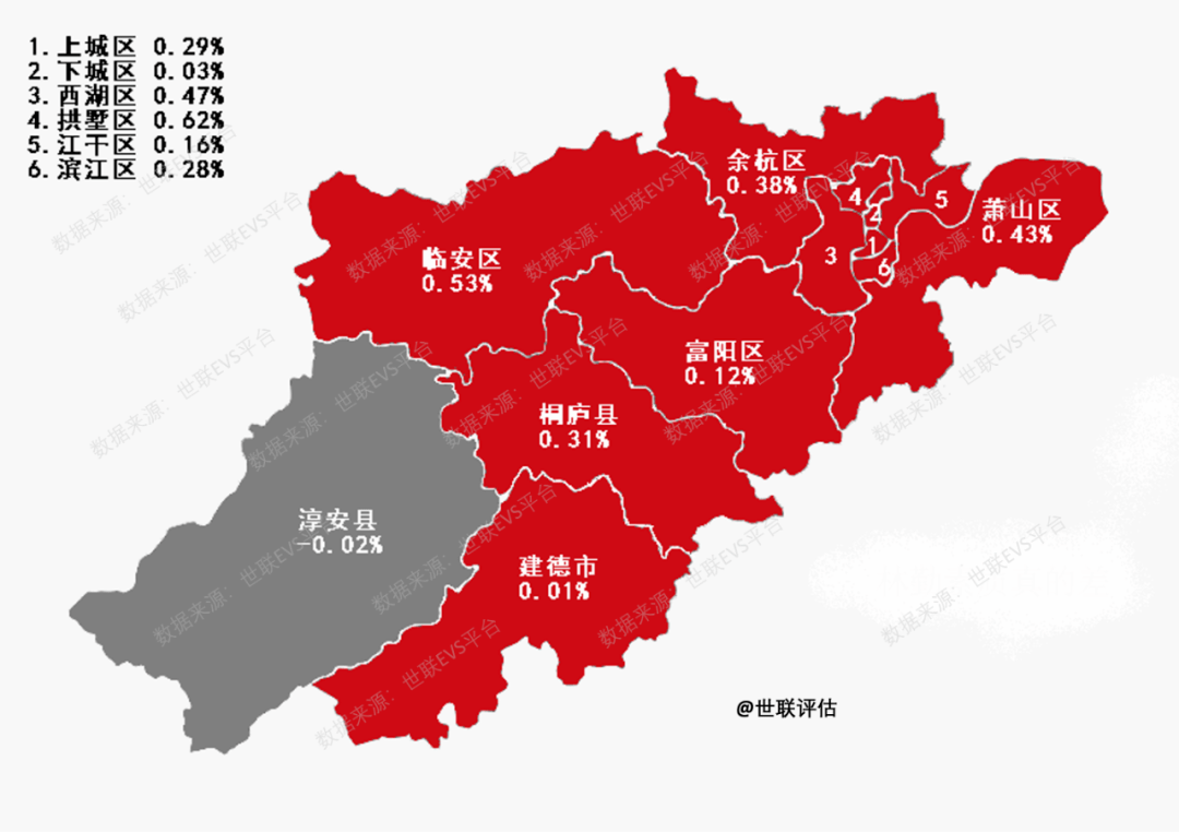 923元/㎡,其次為上城區,11月均價為52,772元/㎡,濱江區,下城區,拱墅區