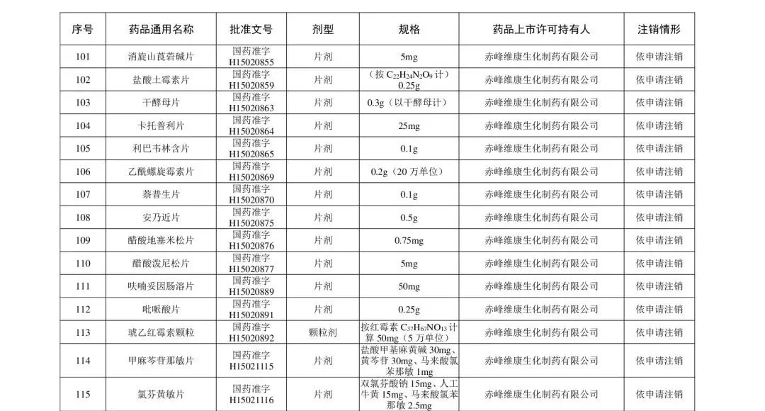 注冊|別再用了！這210個藥品被注銷