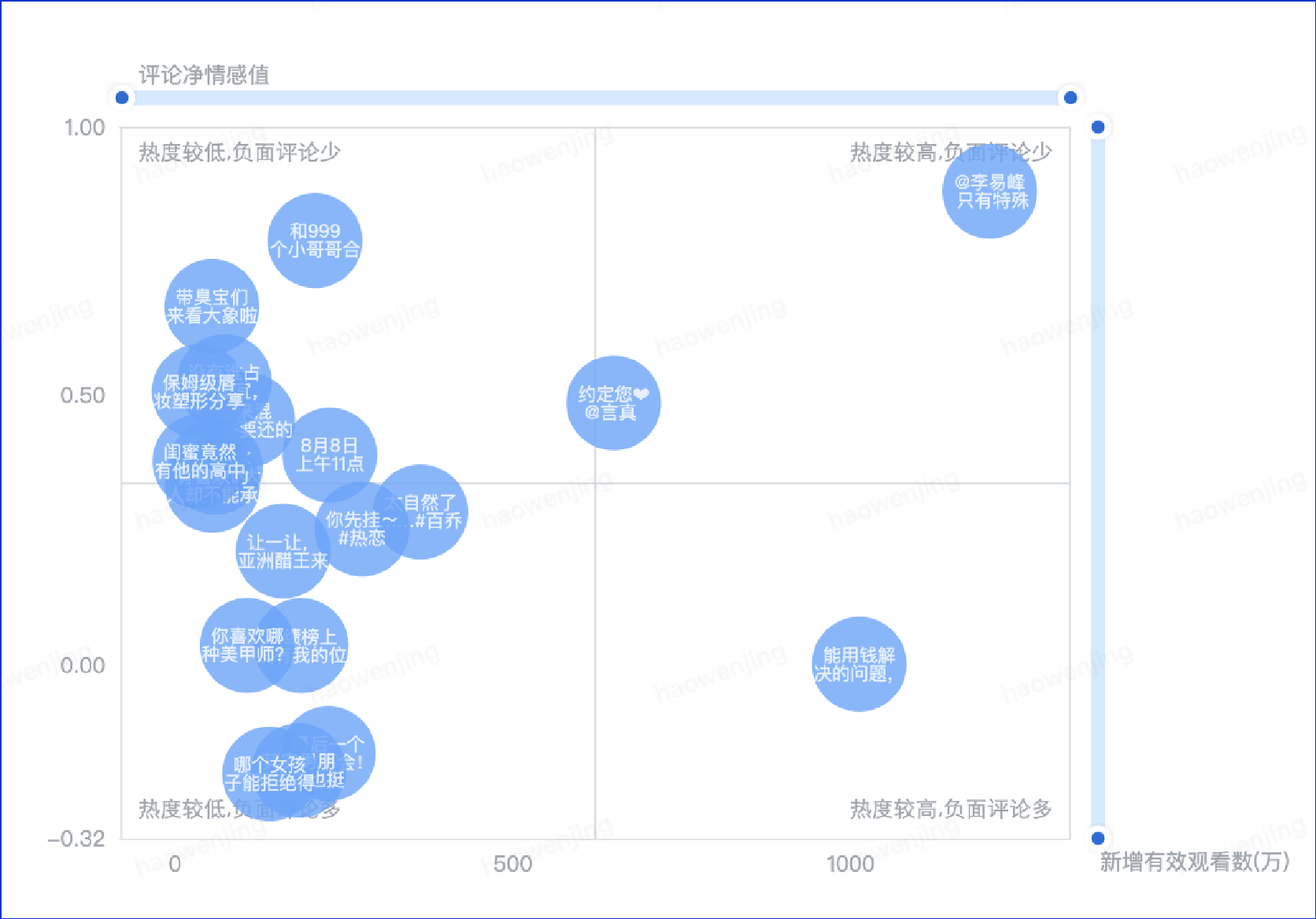 半小时读懂新巨量云图,营销运营化的突围点在哪儿?_消费者_品牌_企业