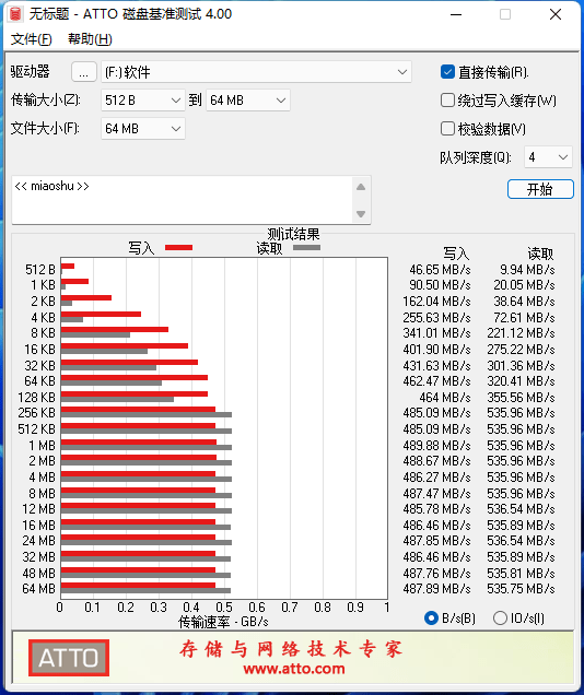 评测|管用10年！英睿达MX500 4TB SSD评测：极致容量 还有性能惊喜