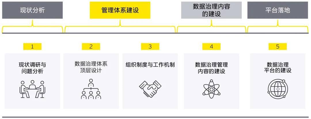 安永|安永：药企数字化转型的探索与实践