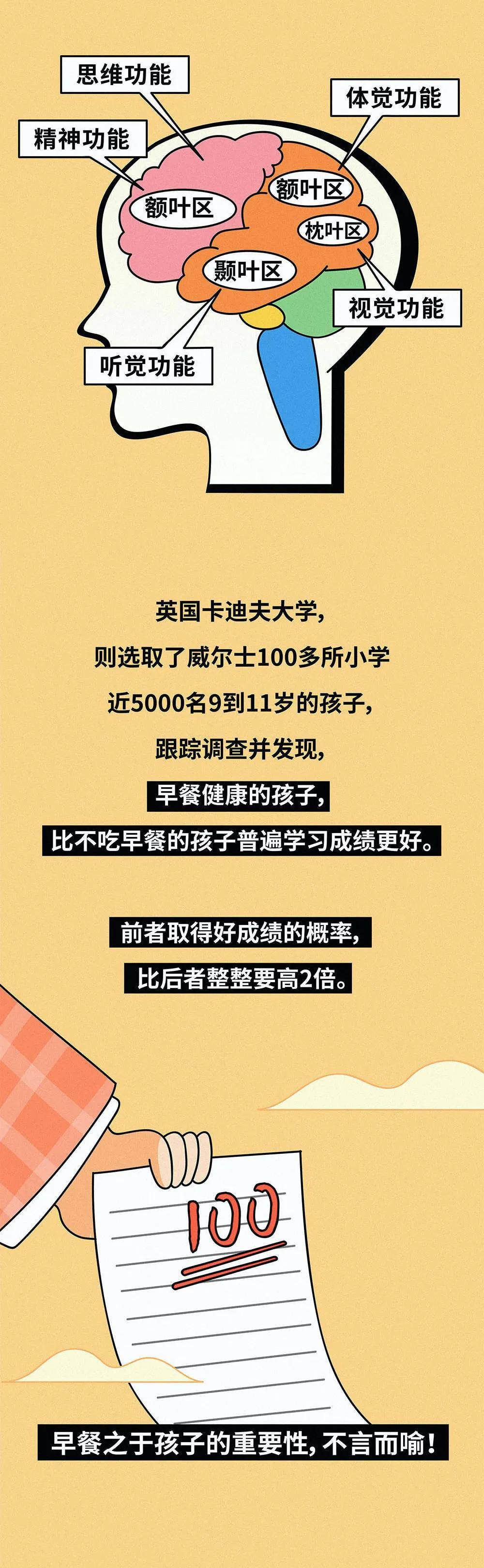 火气|最伤孩子的6种早餐，不是油条，不是白粥，而是…