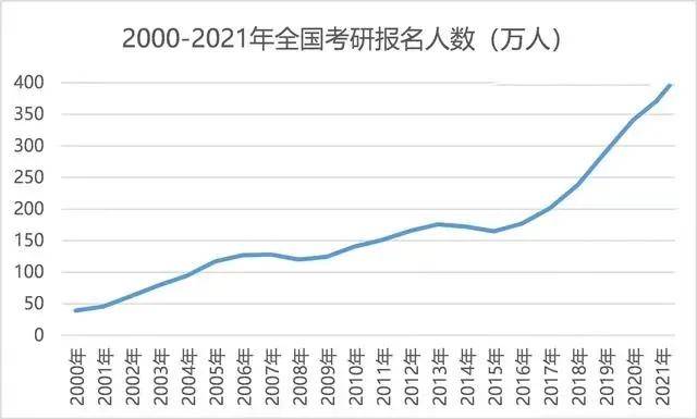 硕士|考研后留学：美国读研vs国内考研，这些差异你知道吗？