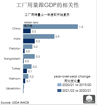 全球 牛仔裤2021年的销量至910亿元，明年将是怎样走向