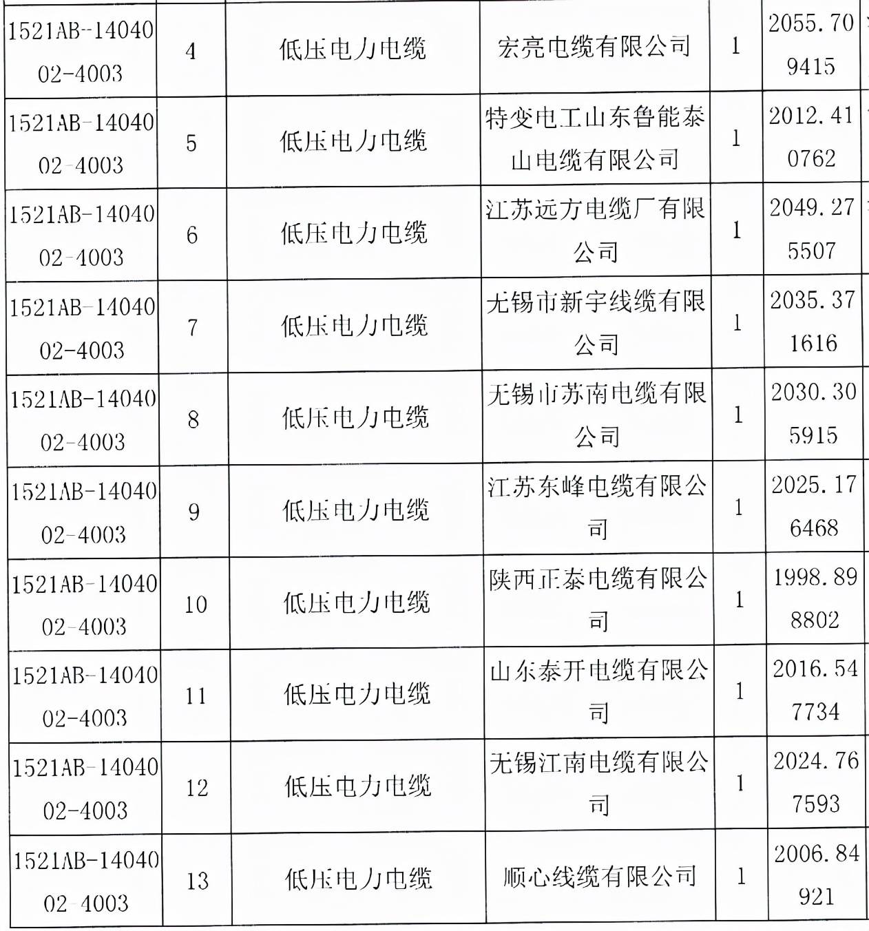 湖北多少人口2021_2021年出生人口有多少(2)