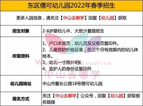 教学|入园！中山东区这些幼儿园2022年春季插班已开启！