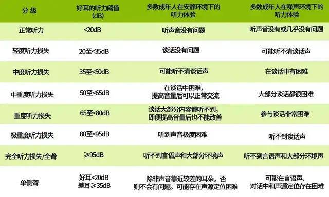 如何选择适合自己的助听器品牌和型号 66582c094361496faa504cb164b0b9d8.jpeg