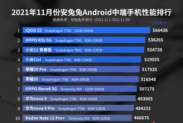 手机芯片性能排行2024 77948552f85740d58b28b5e52f914a22.png