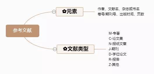 正文|论文写作的七个框架