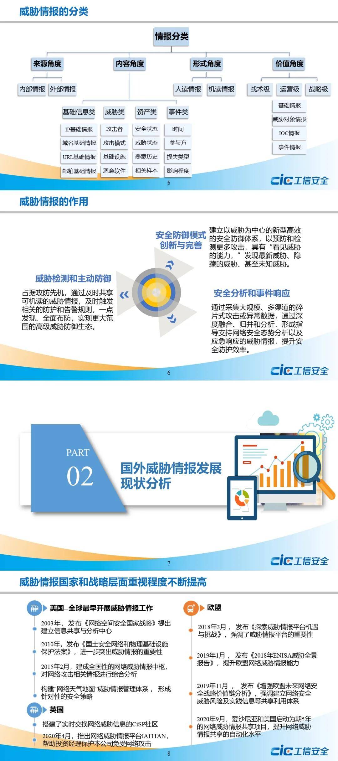 信息安全|国家工信安全中心发布《网络安全威胁情报行业发展报告（2021年）》